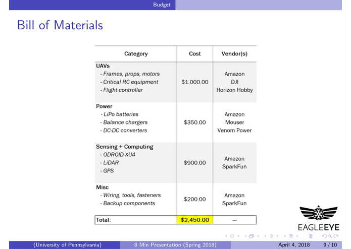 Team 3: Eagle Eye  – screenshot 15