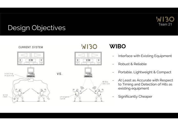Team 21: WiBo – screenshot 2