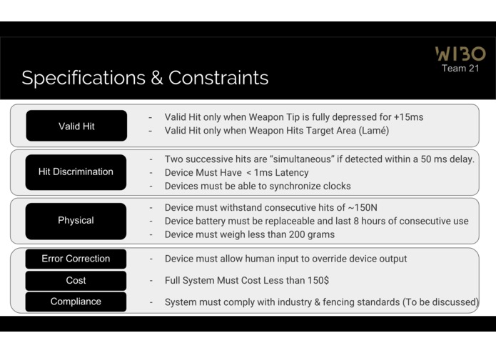 Team 21: WiBo – screenshot 3