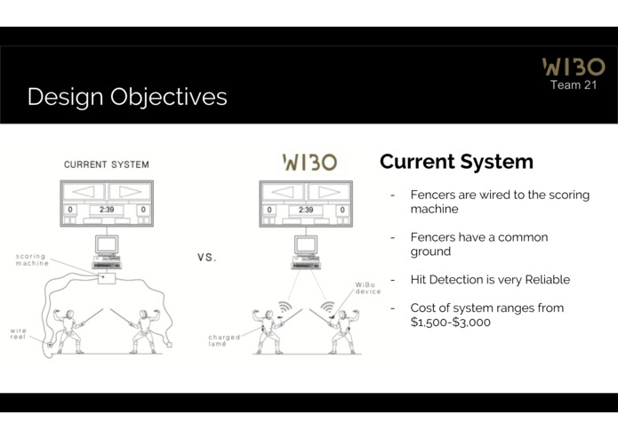Team 21: WiBo – screenshot 10
