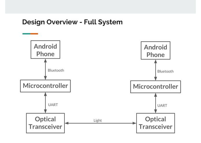 Team 12: Li-Fi++ – screenshot 7