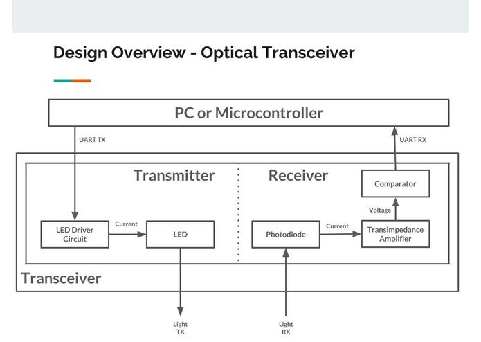 Team 12: Li-Fi++ – screenshot 6