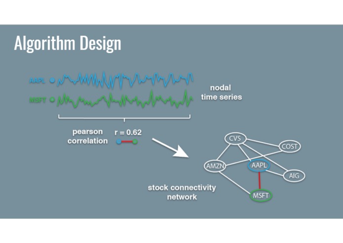 ESE Senior Design Team 10 – screenshot 6