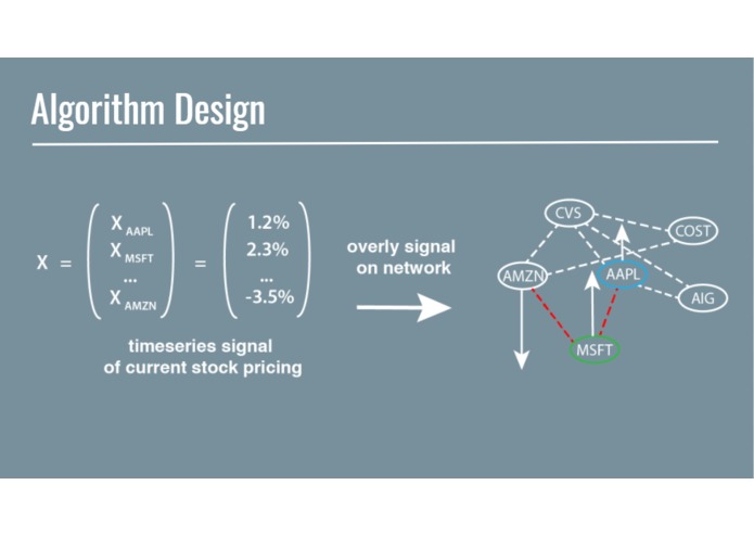 ESE Senior Design Team 10 – screenshot 7