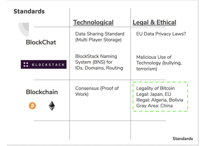 Blockchat – screenshot 4