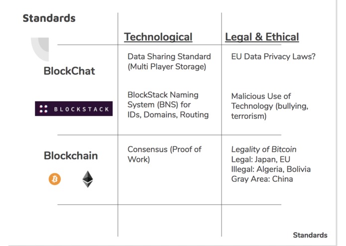 Blockchat – screenshot 5