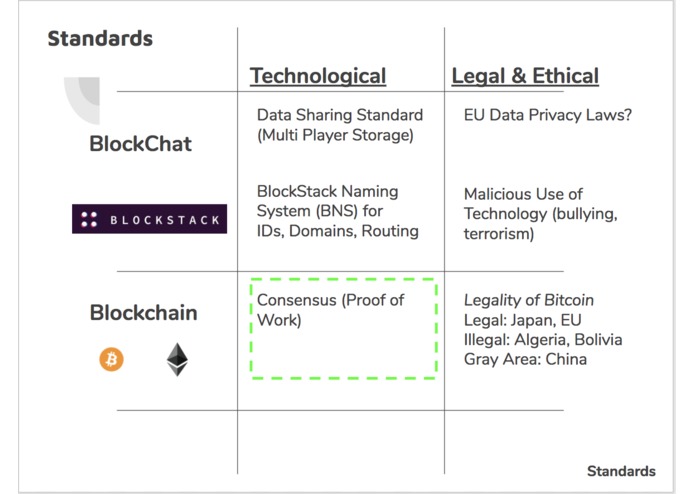 Blockchat – screenshot 6