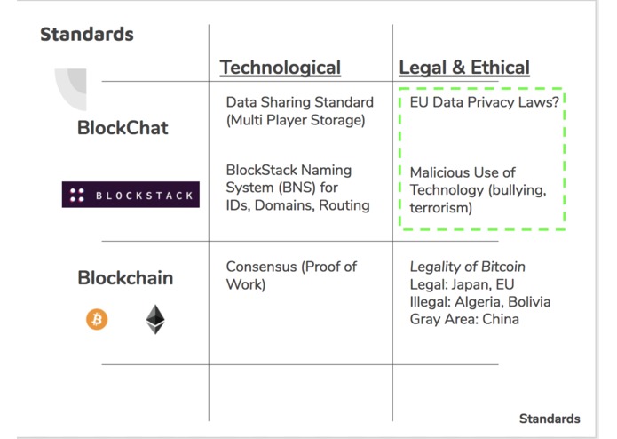 Blockchat – screenshot 7