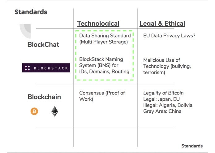 Blockchat – screenshot 8