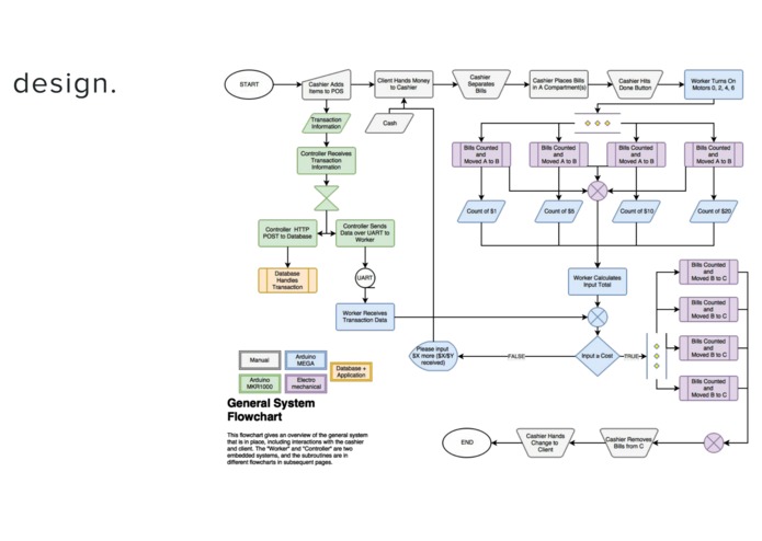 Team 20: Balance – screenshot 3