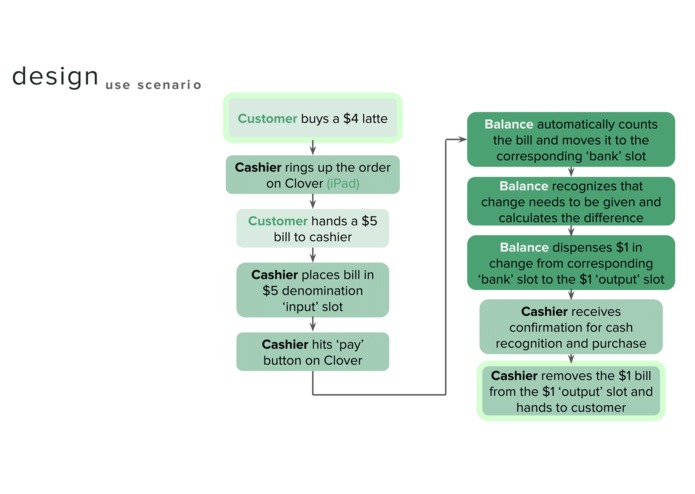 Team 20: Balance – screenshot 5