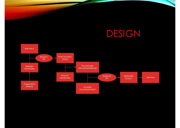 Team 19: Ripple Music – screenshot 6