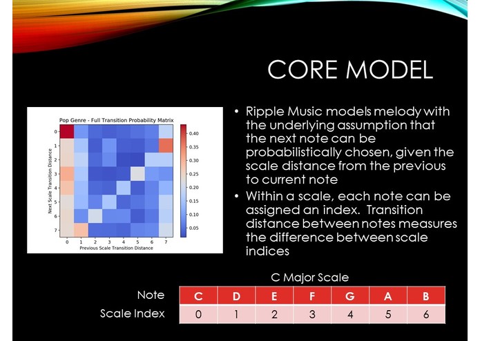 Team 19: Ripple Music – screenshot 4