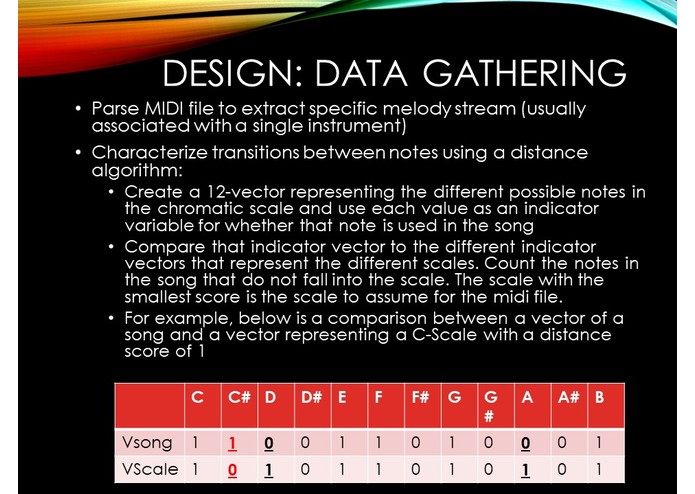 Team 19: Ripple Music – screenshot 15