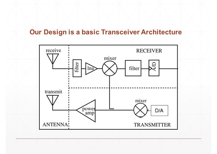 Team 2: Communicate – screenshot 3