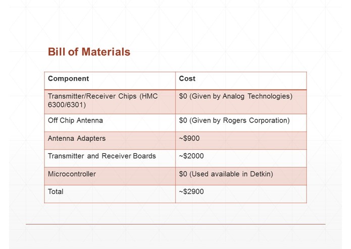 Team 2: Communicate – screenshot 10