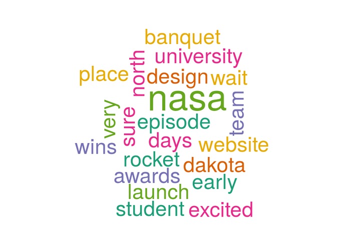 Twitter Word Cloud – screenshot 2