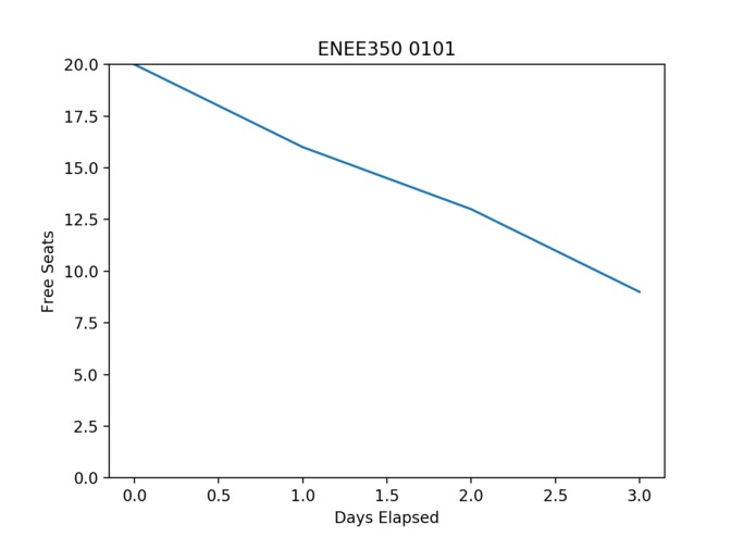 Testudo Course Monitor – screenshot 1