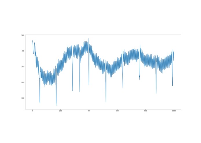 Rhythm of My Heart – screenshot 1