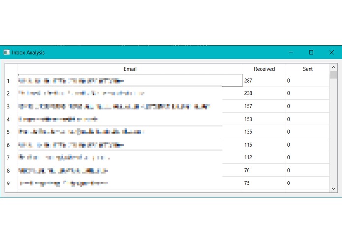 Inbox Analysis – screenshot 1