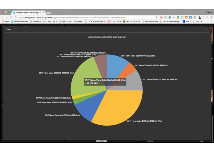 HomefromHome: Housing Market GIS – screenshot 3