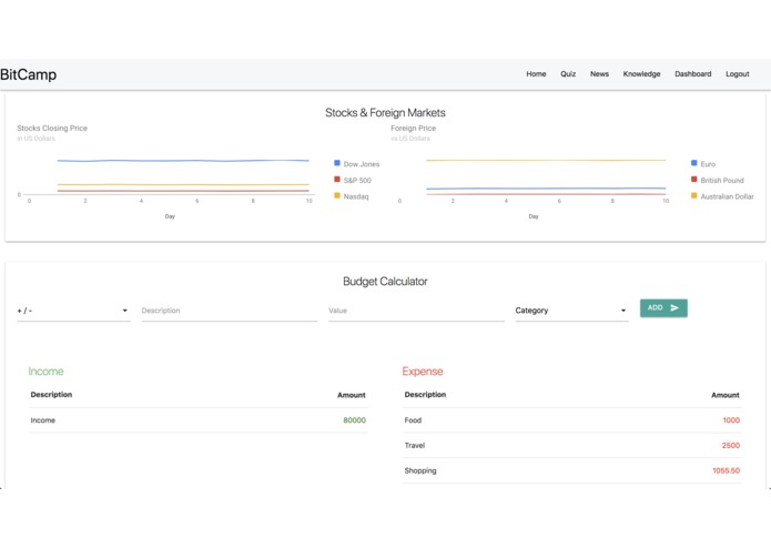 BitCampUA – screenshot 5