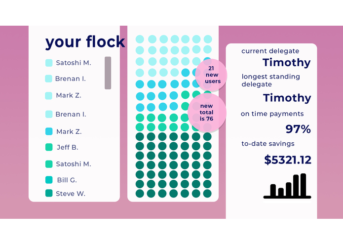 Flock – screenshot 6