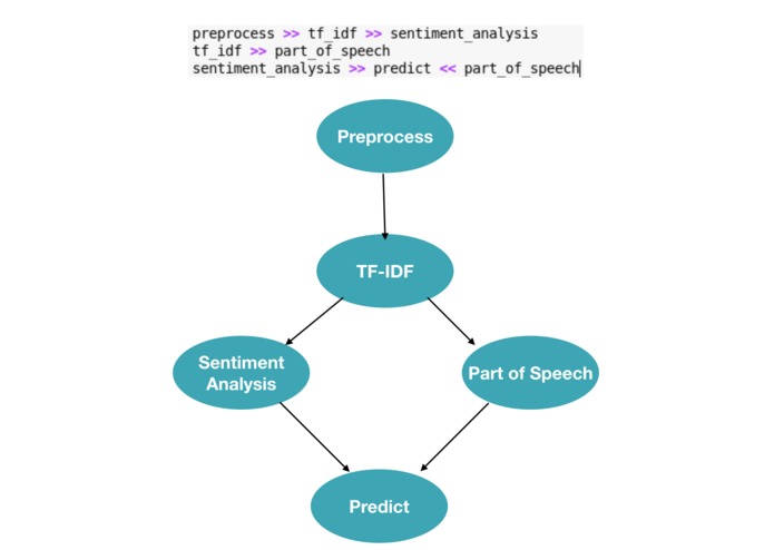 Viper – screenshot 2