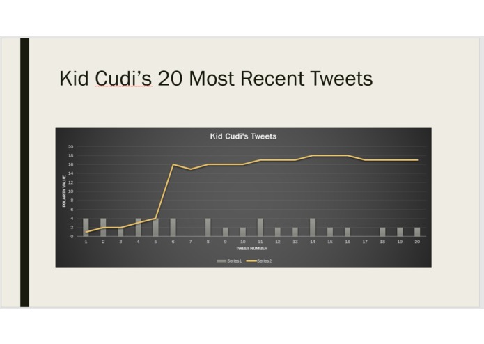 Tweet Sonification  – screenshot 2