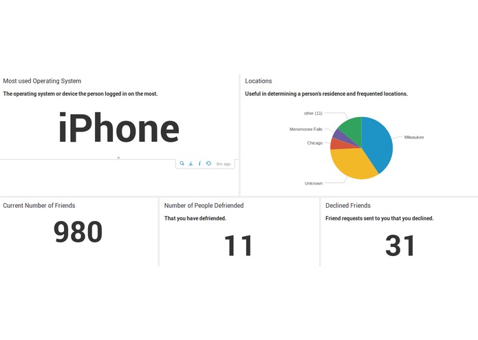 Deconstructing the Facebook data disaster – screenshot 1