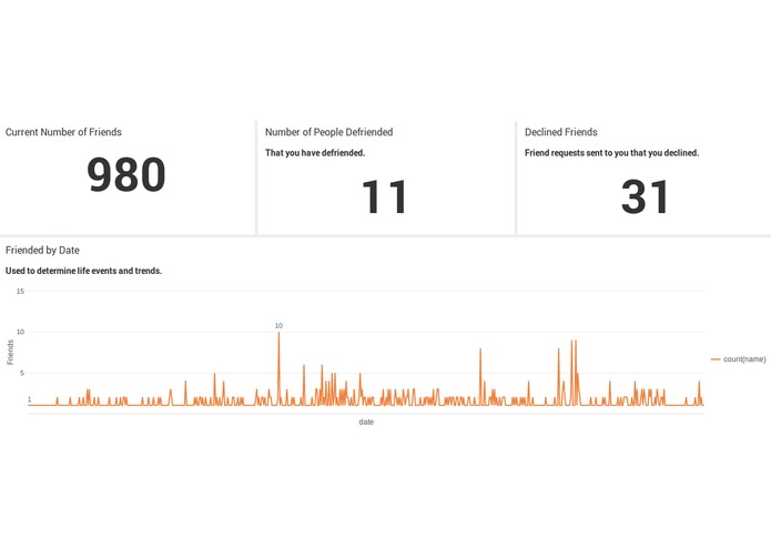 Deconstructing the Facebook data disaster – screenshot 3