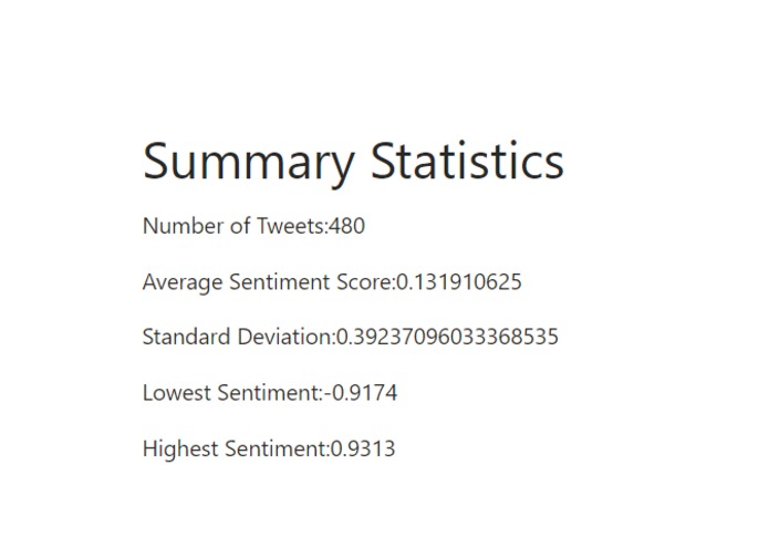 Social Media Sentiment Analysis – screenshot 1
