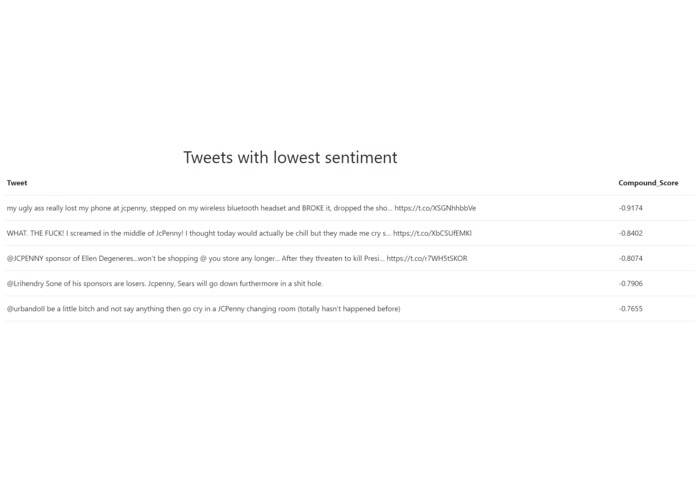 Social Media Sentiment Analysis – screenshot 2