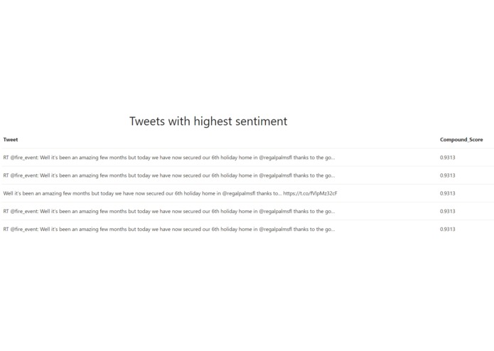 Social Media Sentiment Analysis – screenshot 3