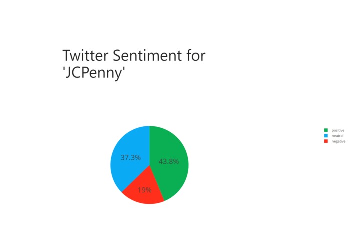 Social Media Sentiment Analysis – screenshot 4