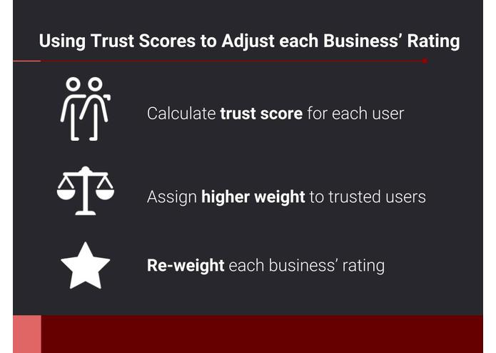 Team 14: yhelp – screenshot 10