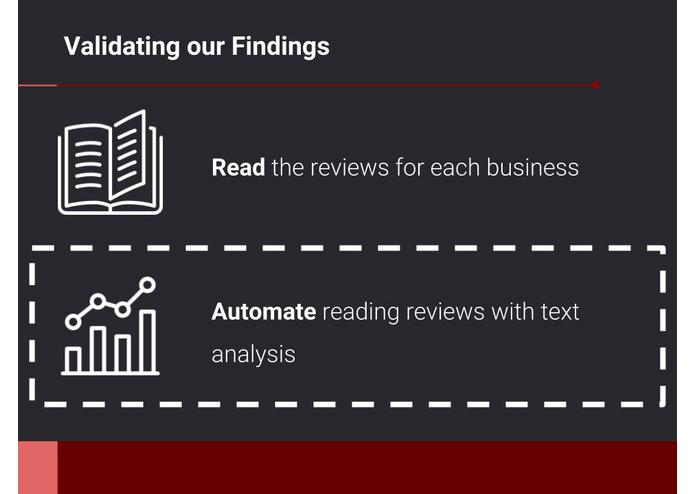 Team 14: yhelp – screenshot 12