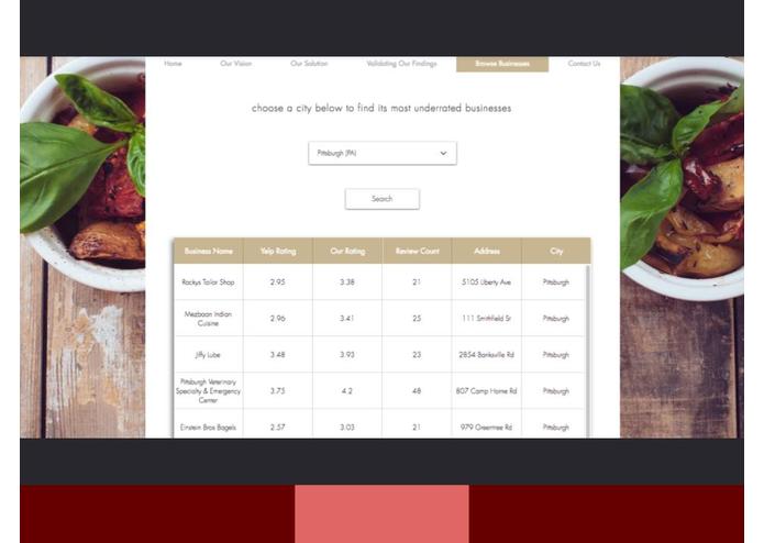 Team 14: yhelp – screenshot 15