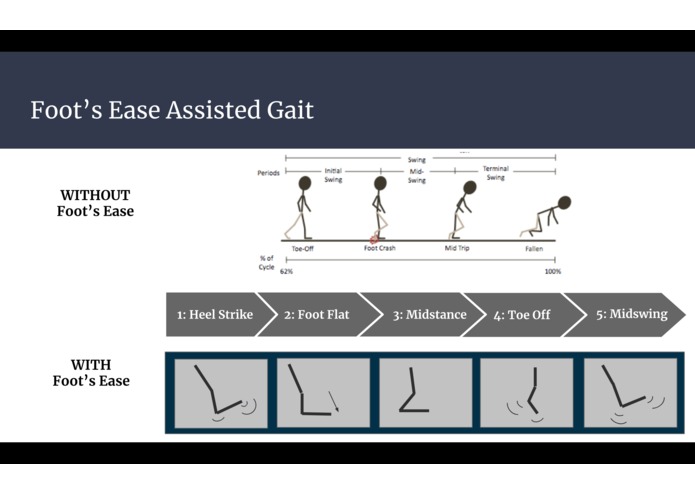 Foot's Ease – screenshot 10