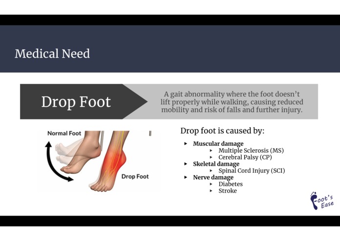 Foot's Ease – screenshot 4