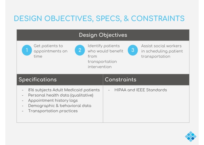 ESE Senior Design Team 15 – screenshot 7