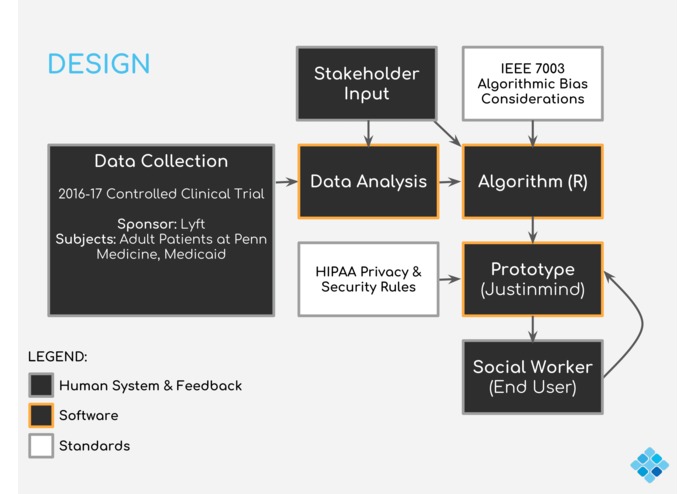 ESE Senior Design Team 15 – screenshot 8