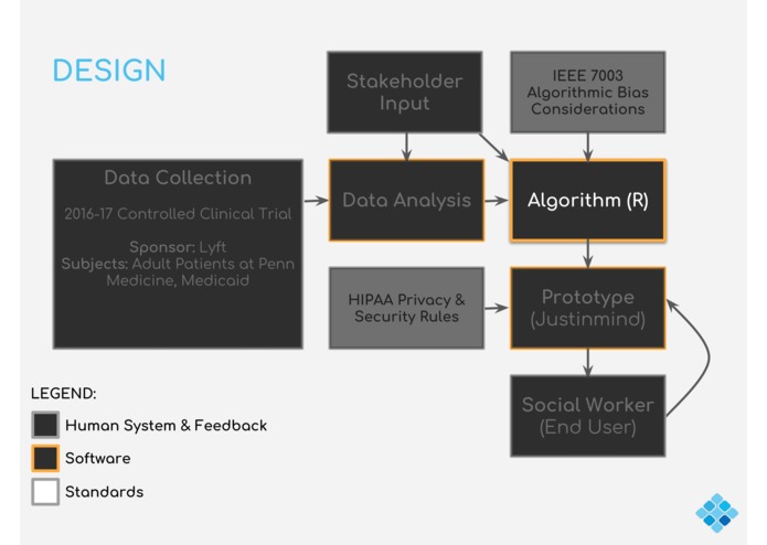 ESE Senior Design Team 15 – screenshot 9