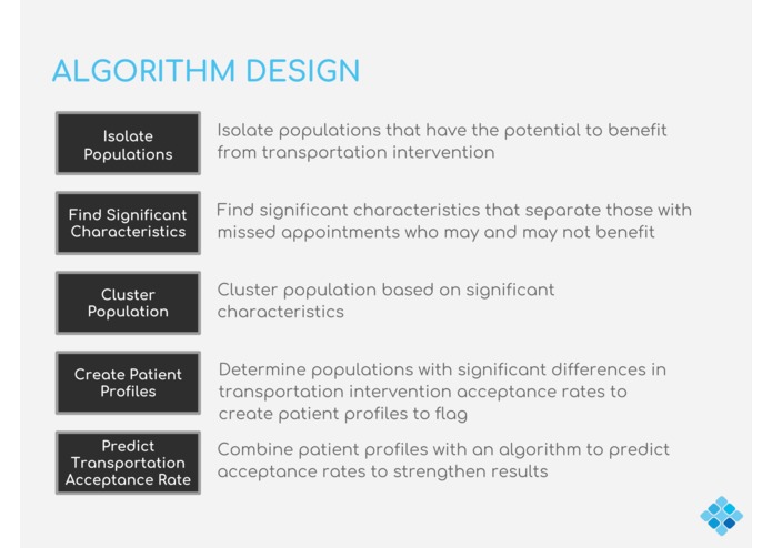 ESE Senior Design Team 15 – screenshot 10