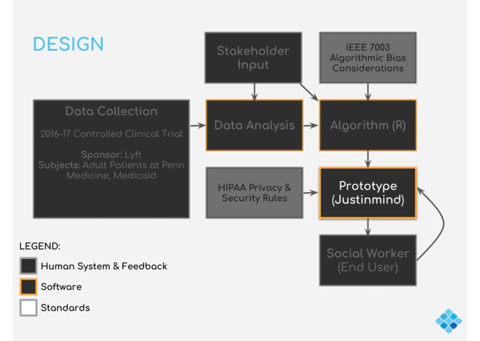 ESE Senior Design Team 15 – screenshot 12
