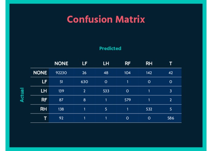 Team 16: DeCortex  – screenshot 7