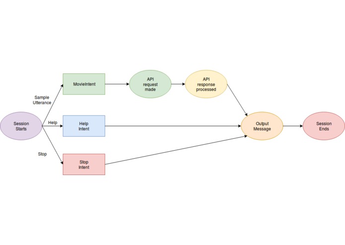 Movieman – screenshot 2