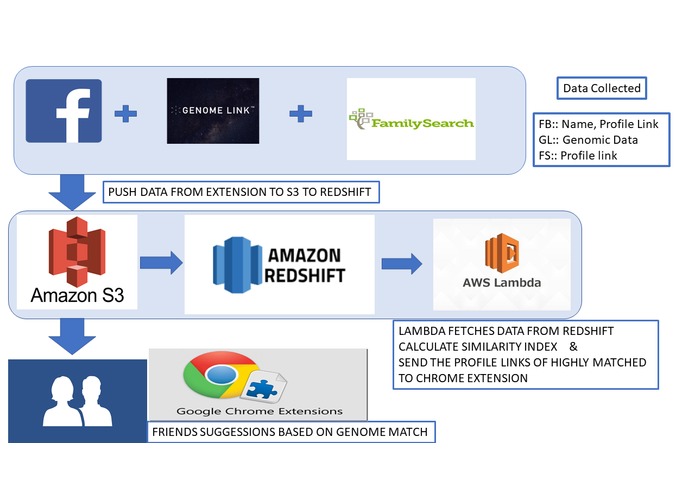 GenoQuest – screenshot 1
