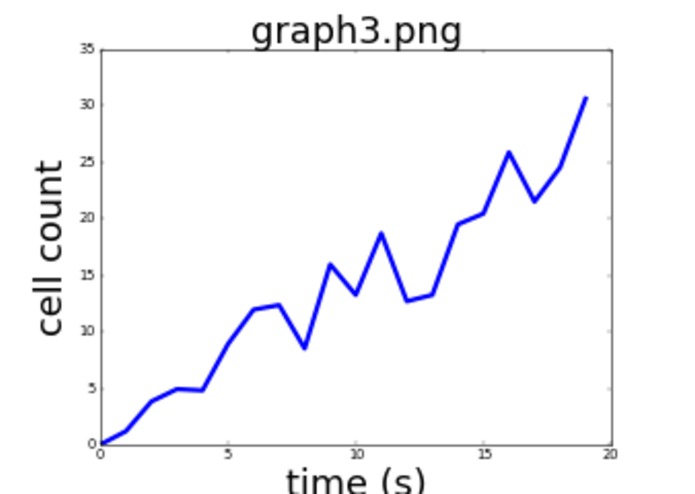 Touch Point - Getting in Touch with Data – screenshot 5
