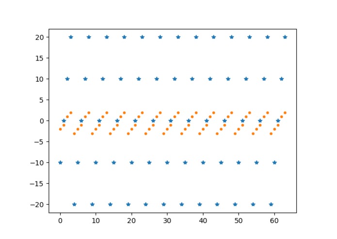 GraphTone – screenshot 2